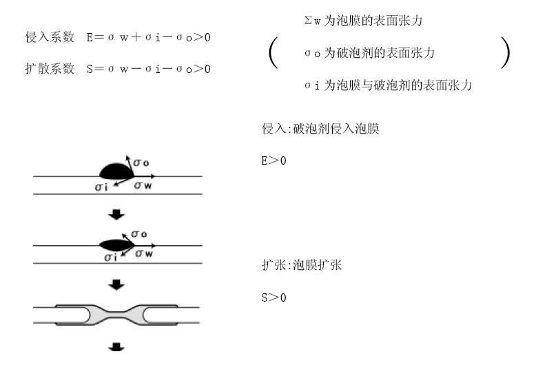 <a href='http://m.fpt57.com/product/product-0001,0011,0022.shtml' class='keys' title='點(diǎn)擊查看關(guān)于消泡劑的相關(guān)信息' target='_blank'>消泡劑</a>