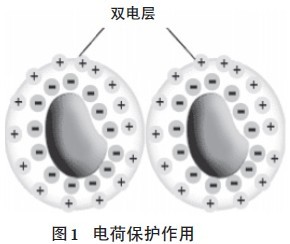 超分散潤濕<a href='http://m.fpt57.com/product/product-0001,0011,0020.shtml' class='keys' title='點擊查看關于分散劑的相關信息' target='_blank'>分散劑</a>,水性顏料涂料