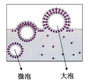消泡劑，脫泡劑，迪高消泡劑，迪高脫泡劑
