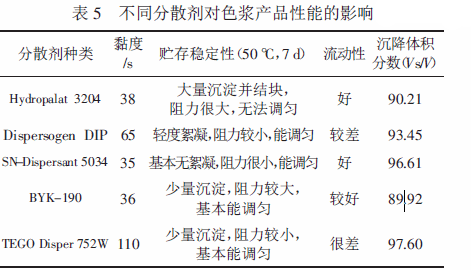 涂料潤濕分散劑,迪高分散劑,三升貿(mào)易,油墨分散劑,<a href='http://m.fpt57.com' class='keys' title='點擊查看關(guān)于涂料助劑的相關(guān)信息' target='_blank'>涂料助劑</a>,顏料分散劑
