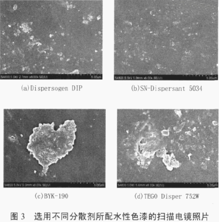 涂料潤濕分散劑,迪高分散劑,三升貿(mào)易,油墨分散劑,<a href='http://m.fpt57.com' class='keys' title='點擊查看關(guān)于涂料助劑的相關(guān)信息' target='_blank'>涂料助劑</a>,顏料分散劑