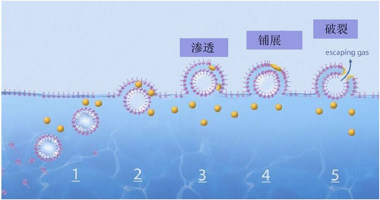 消泡劑，脫泡劑，迪高消泡劑，迪高脫泡劑