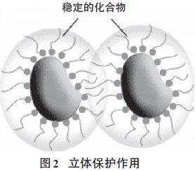 超分散潤濕<a href='http://m.fpt57.com/product/product-0001,0011,0020.shtml' class='keys' title='點擊查看關于分散劑的相關信息' target='_blank'>分散劑</a>,水性顏料涂料