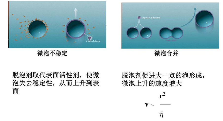消泡劑，脫泡劑，迪高消泡劑，迪高脫泡劑