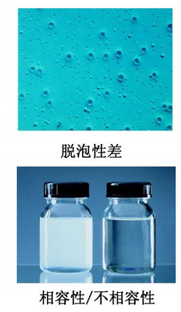 消泡劑，脫泡劑，迪高消泡劑，迪高脫泡劑