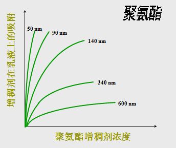 <a href='http://m.fpt57.com/product/product-0001,0011,0020.shtml' class='keys' title='點(diǎn)擊查看關(guān)于分散劑的相關(guān)信息' target='_blank'>分散劑</a> 增稠劑