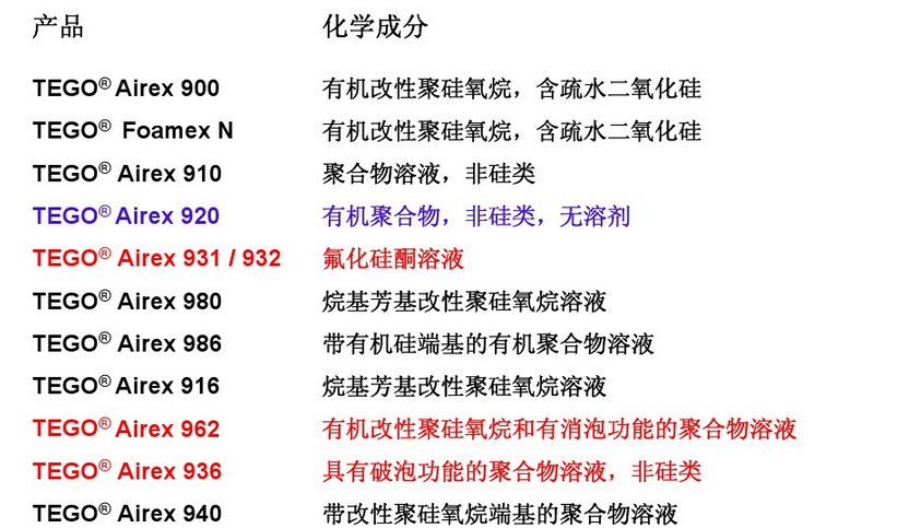 消泡劑，脫泡劑，迪高消泡劑，迪高脫泡劑