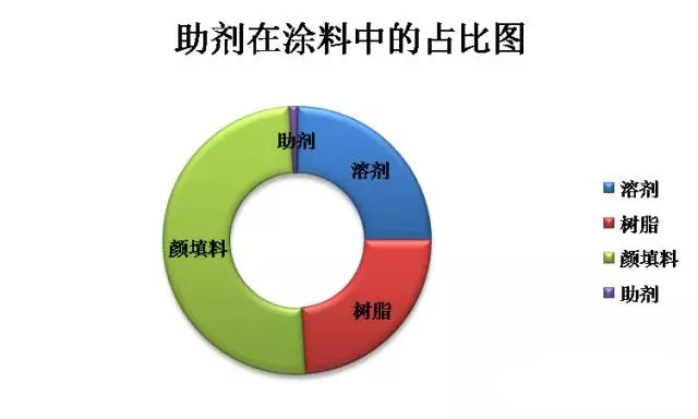 涂料原材料,迪高助劑,<a href='http://m.fpt57.com' class='keys' title='點(diǎn)擊查看關(guān)于涂料助劑的相關(guān)信息' target='_blank'>涂料助劑</a>,色精,色漿,羥乙基纖維素,<a href='/product/product-0001,0013.shtml' class='keys' title='點(diǎn)擊查看關(guān)于水性聚氨酯的相關(guān)信息' target='_blank'>水性聚氨酯</a>