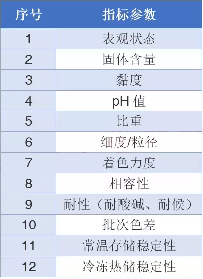水性色漿，色漿，涂料色漿