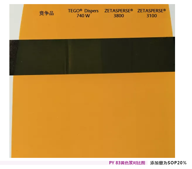 潤濕<a href='http://m.fpt57.com/product/product-0001,0011,0020.shtml' class='keys' title='點擊查看關于分散劑的相關信息' target='_blank'>分散劑</a>,水性涂料,水性<a href='http://m.fpt57.com/product/product-0001,0011,0020.shtml' class='keys' title='點擊查看關于分散劑的相關信息' target='_blank'>分散劑</a>,涂料助劑,<a href='http://m.fpt57.com/product/product-0001,0011.shtml' class='keys' title='點擊查看關于迪高助劑的相關信息' target='_blank'>迪高助劑</a>,建筑涂料分散劑,工業(yè)涂料分散劑