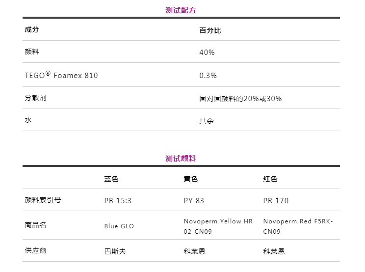 潤濕分散劑,水性涂料,水性分散劑,涂料助劑,<a href='http://m.fpt57.com/product/product-0001,0011.shtml' class='keys' title='點擊查看關于迪高助劑的相關信息' target='_blank'>迪高助劑</a>,建筑涂料分散劑,工業(yè)涂料分散劑