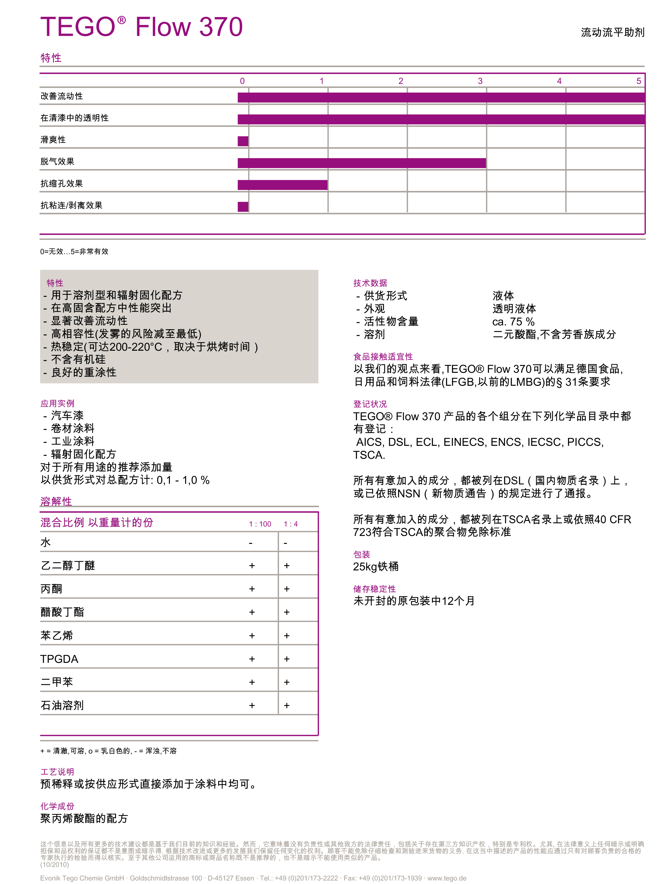 UV<a href='http://m.fpt57.com' class='keys' title='點(diǎn)擊查看關(guān)于涂料助劑的相關(guān)信息' target='_blank'>涂料助劑</a>